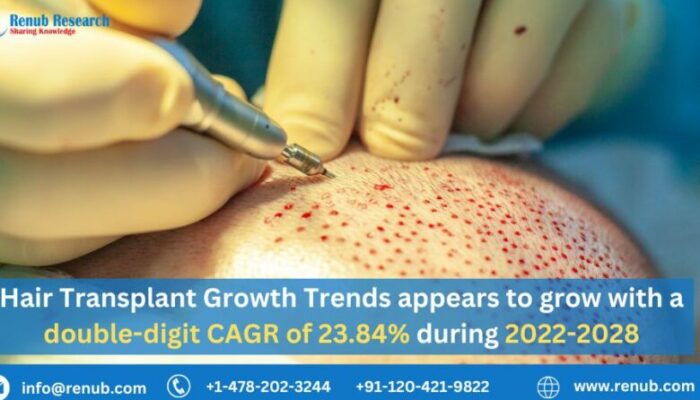 Hair Transplant Market to grow with CAGR of 23.84% from 2022 to 2028