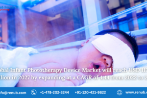 Global Infant Phototherapy Market will grow to US$ 117.80 Million by 2027