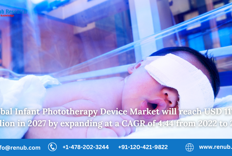 Global Infant Phototherapy Market will grow to US$ 117.80 Million by 2027