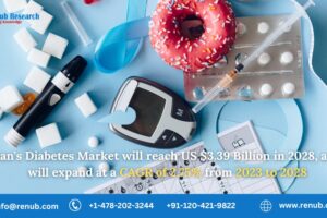 Japan Diabetes Market is expected to be USD 3.39 Billion by 2028