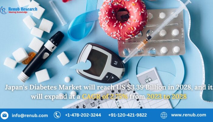 Japan Diabetes Market is expected to be USD 3.39 Billion by 2028