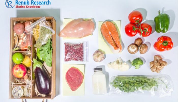 Meal Kit Market will grow at a double-digit CAGR of 14.50% from 2022 to 2028 – Renub Research